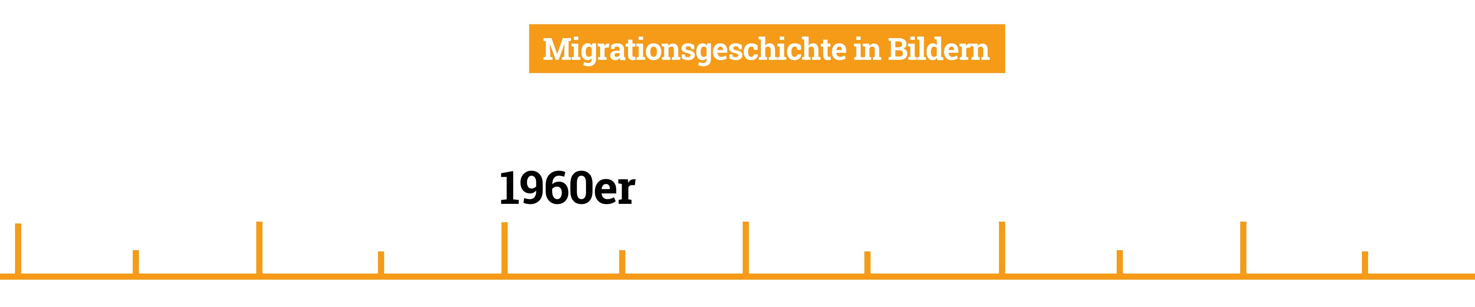 Motivserie "Migrationsgeschichte in Bildern"